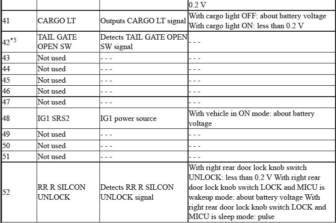 Electrical System - Testing & Troubleshooting